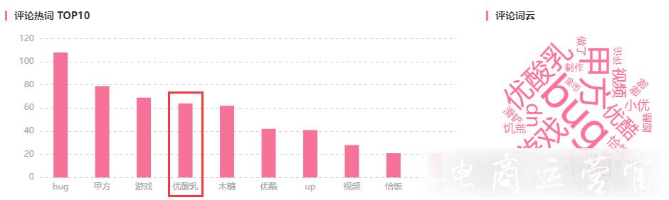 270w活躍UP主的B站-品牌該如何選擇?